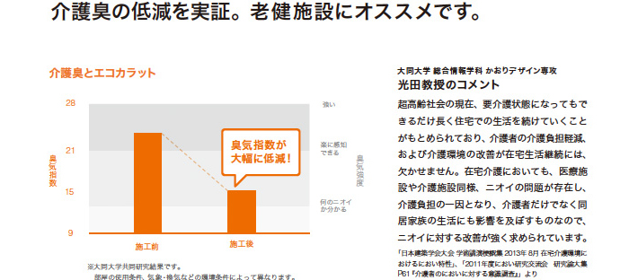 介護臭の低減を実証