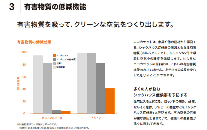 3 有害物質の低減機能