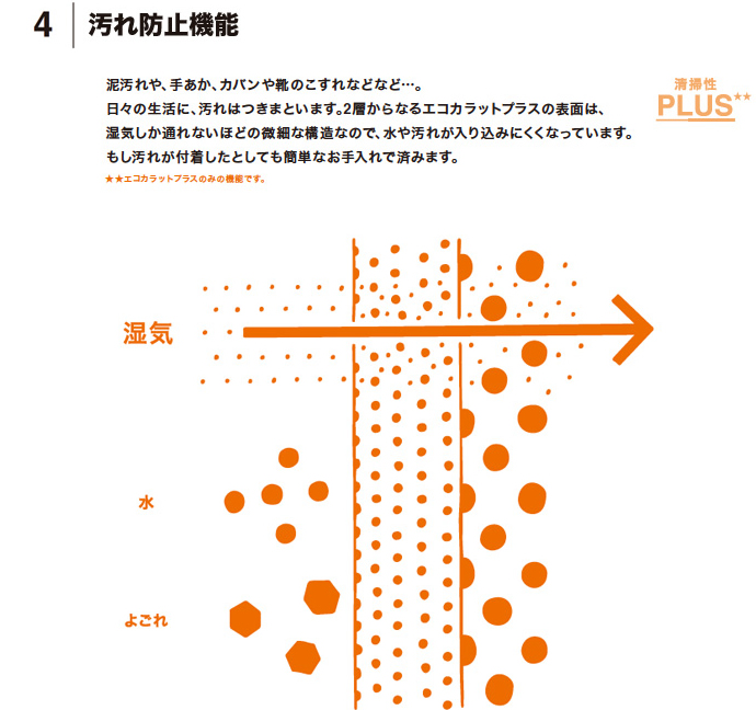 4 汚れ防止機能