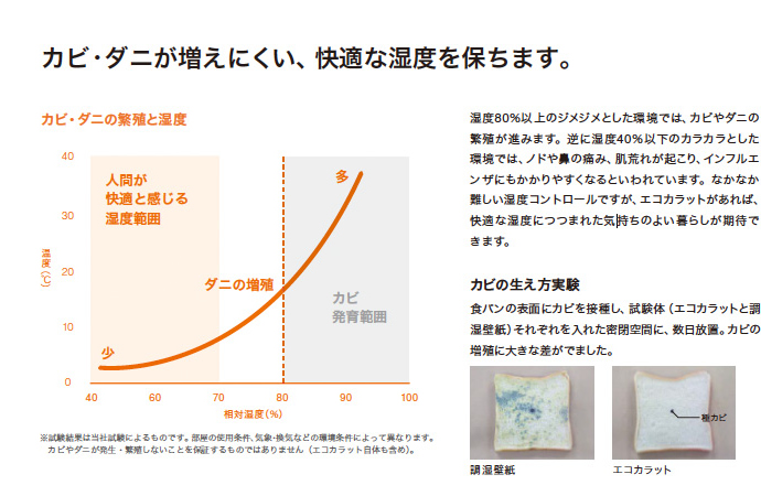 カビ・ダニが増えにくい、快適な湿度を保ちます