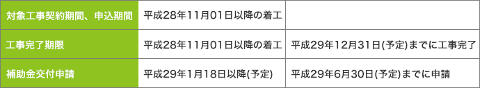 対象期間_表