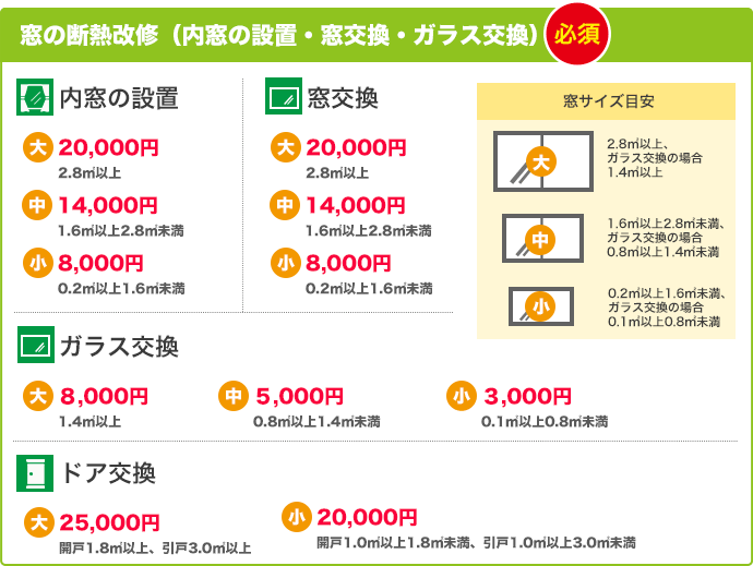 窓の断熱改修