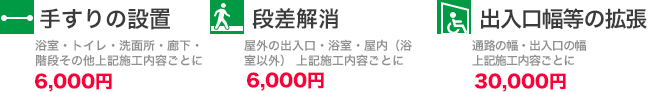 手すりの設置・段差解消・出入口幅などの拡張