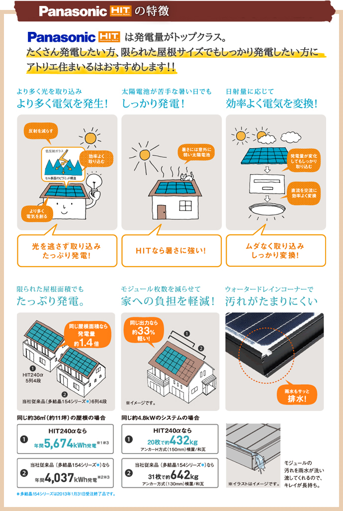 アトリエ住まいるの太陽光発電システム施工事例