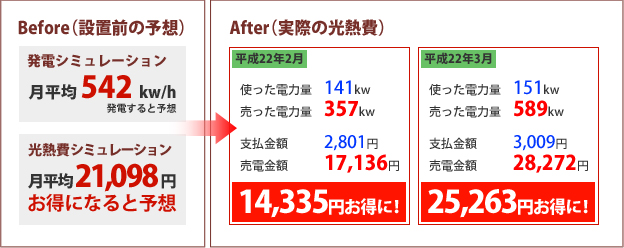 光熱費シミュレーション