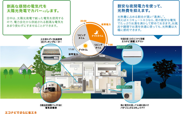 実際に光熱費の比較を行いました！！