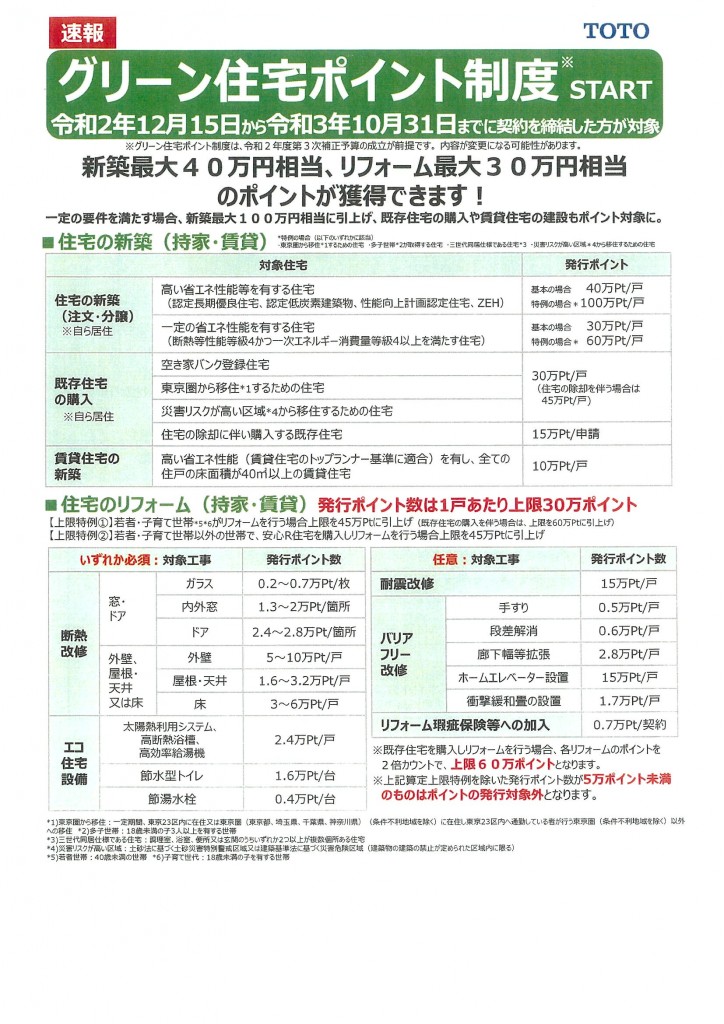 「グリーン住宅ポイント制度」リフォームでお得なポイントをもらおう