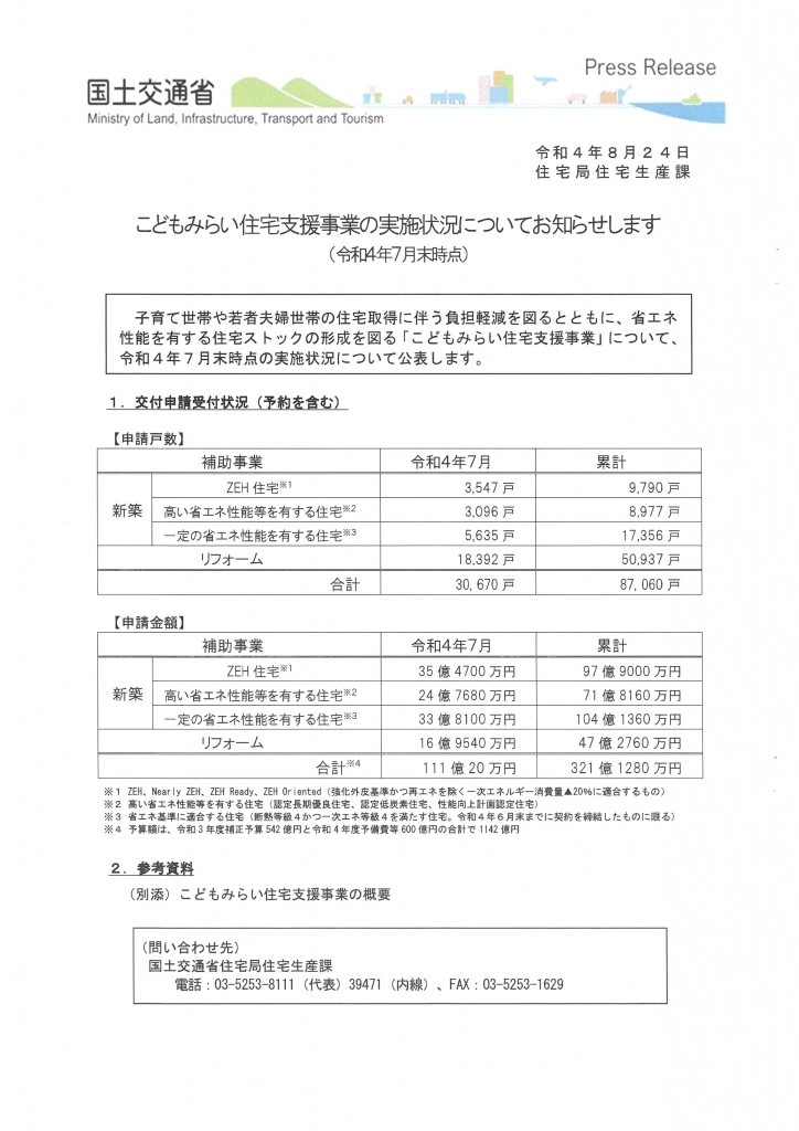 こどもみらい住宅支援（補助金）実施状況※7月末時点