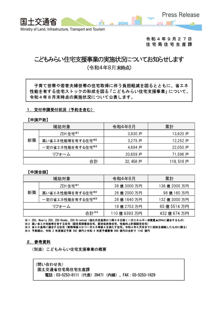 こどもみらい住宅支援（補助金）実施状況※8月末時点