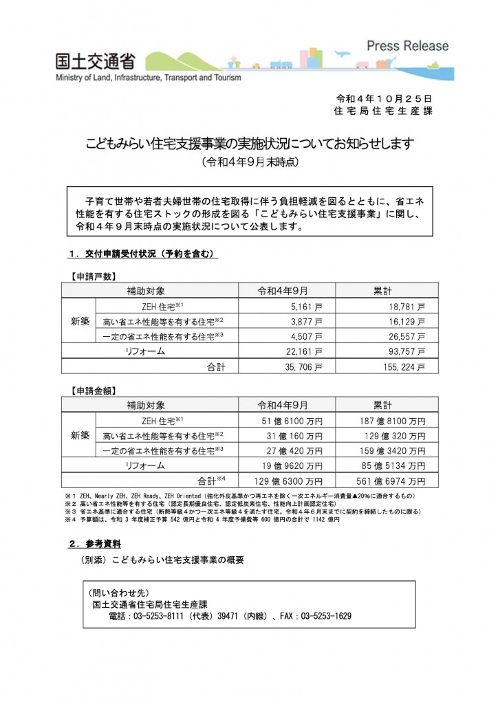 こどもみらい住宅支援（補助金）実施状況※9月末時点