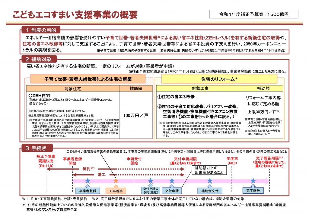 こどもエコすまい支援事業の概要_1